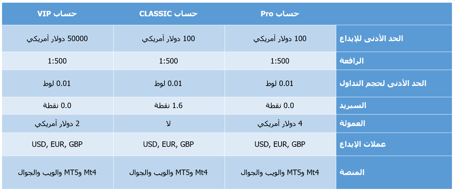 حسابات تداول شركة Tickmill