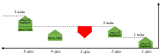 نموذج العلامة المائية العالية لـ XM
