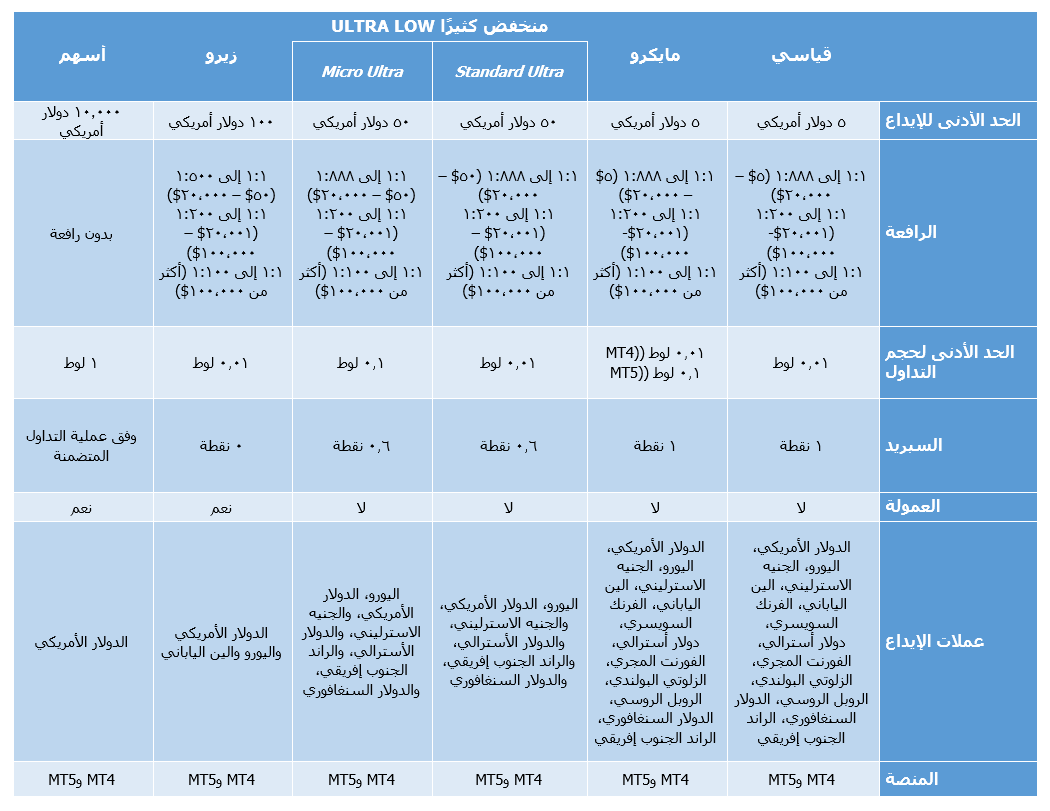 حسابات تداول شركة XM (XMArabia)